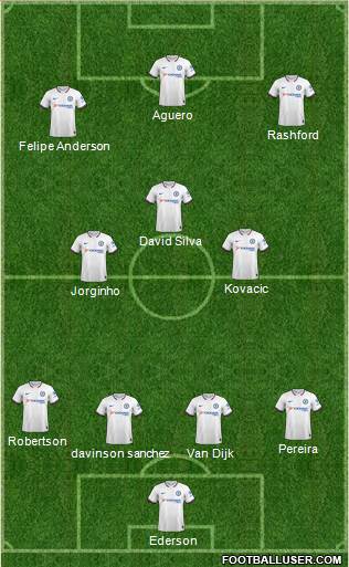 Chelsea Formation 2020