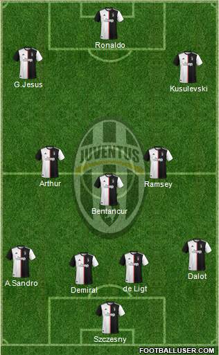 Juventus Formation 2020