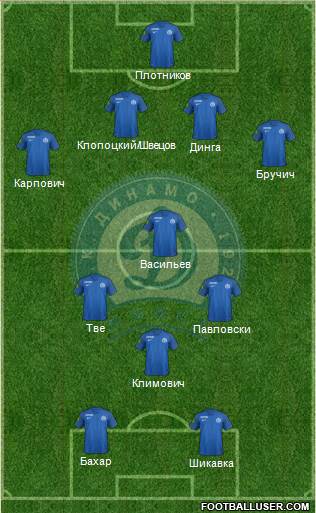 Dinamo Minsk Formation 2020