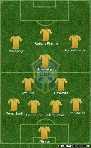 Brazil Formation 2020