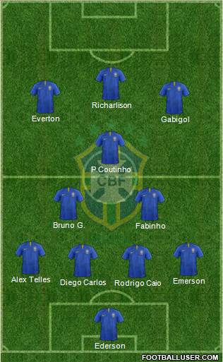 Brazil Formation 2020