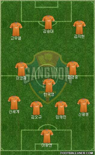 Gangwon FC Formation 2020