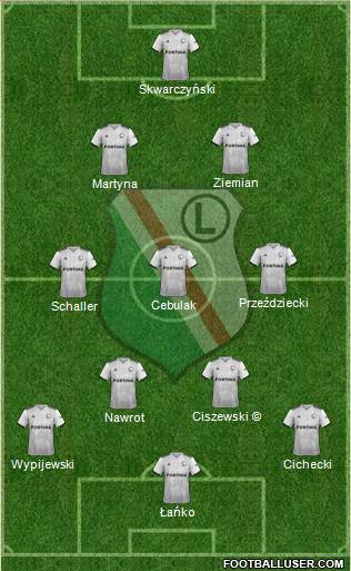 Legia Warszawa 3-4-3 football formation