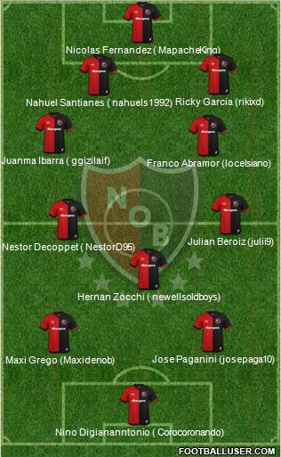 Newell's Old Boys Formation 2020