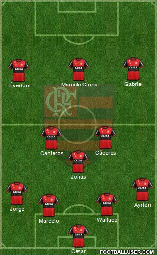 CR Flamengo Formation 2020