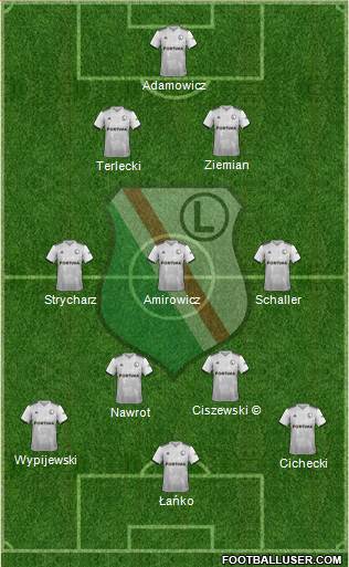 Legia Warszawa Formation 2020