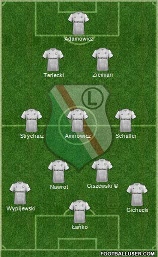 Legia Warszawa 3-4-3 football formation