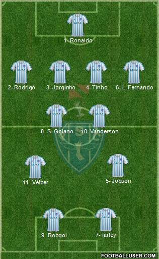 Paysandu SC Formation 2020