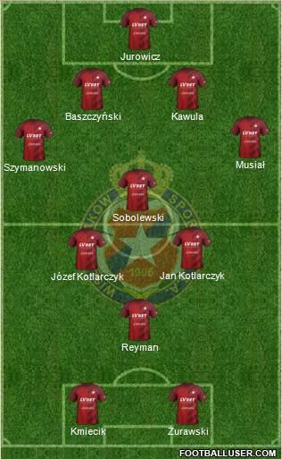 Wisla Krakow football formation