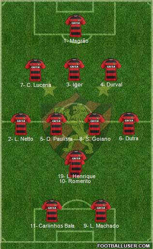 Sport C Recife Formation 2020