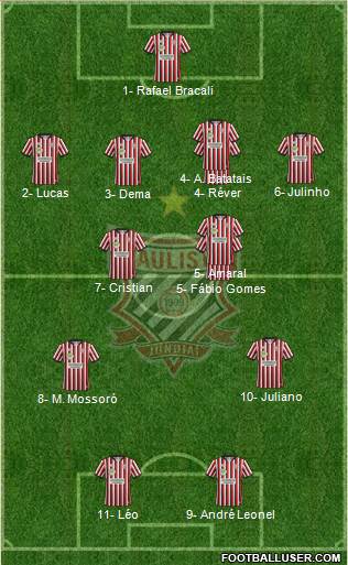 Paulista FC Formation 2020