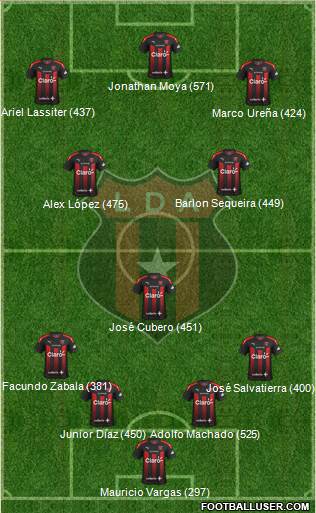 Liga Deportiva Alajuelense Formation 2020