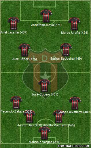 Liga Deportiva Alajuelense 4-3-3 football formation