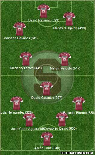 CD Saprissa Formation 2020