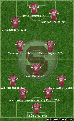 CD Saprissa football formation