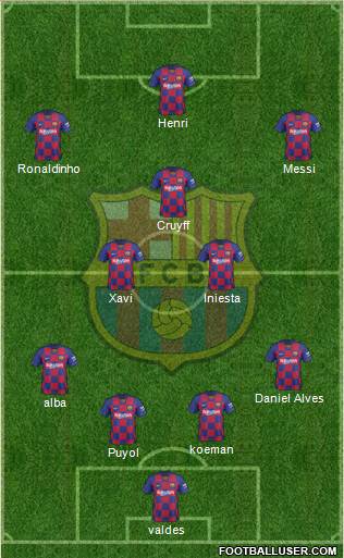 F.C. Barcelona Formation 2020