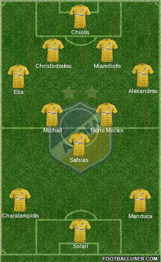 APOEL Nicosia Formation 2020