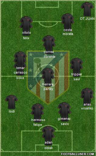 Atlético Madrid B Formation 2020