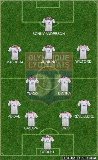 Olympique Lyonnais Formation 2020