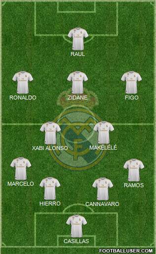 Real Madrid C.F. Formation 2020