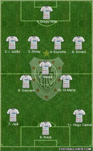 Americano FC (RJ) Formation 2020