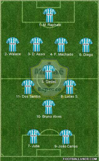Macaé EFC Formation 2020