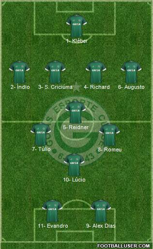 Goiás EC football formation