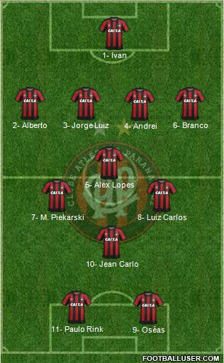 C Atlético Paranaense Formation 2020