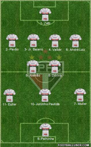 São Paulo FC Formation 2020