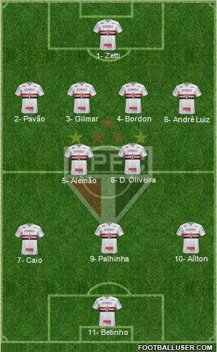São Paulo FC Formation 2020