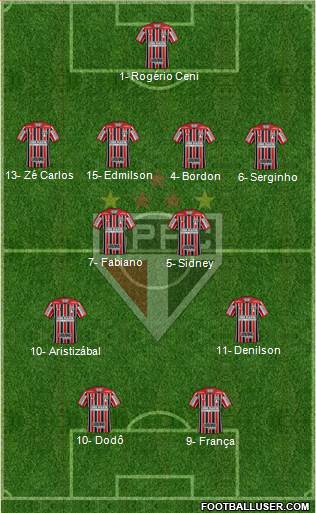 São Paulo FC Formation 2020