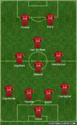 Liverpool Formation 2020