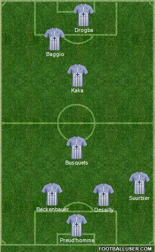 Wilmington Hammerheads Formation 2020