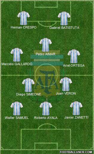 Argentina Formation 2020