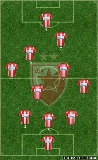 FC Red Star Belgrade 3-5-2 football formation