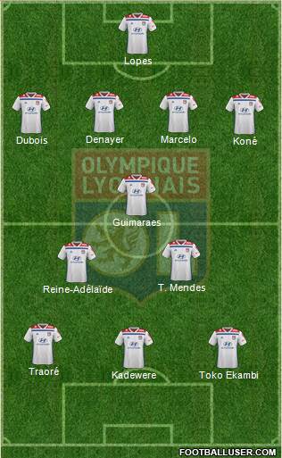 Olympique Lyonnais Formation 2020