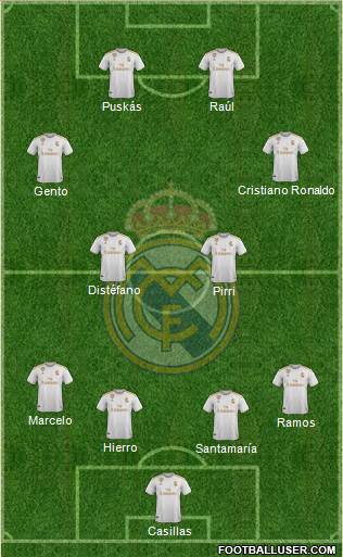 Real Madrid C.F. Formation 2020