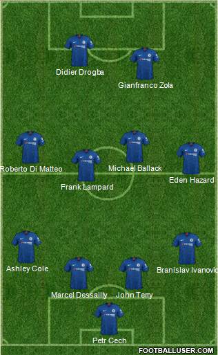Chelsea Formation 2020