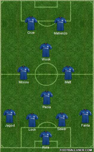 Chelsea Formation 2020