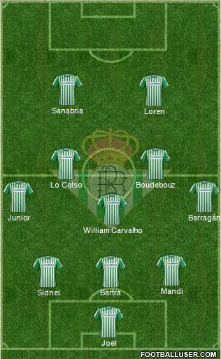 Real Betis B., S.A.D. Formation 2020