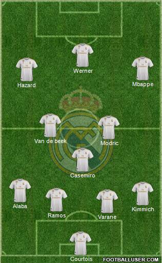 Real Madrid C.F. Formation 2020