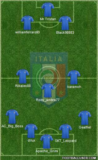 Italy Formation 2020