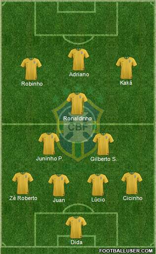 Brazil Formation 2020