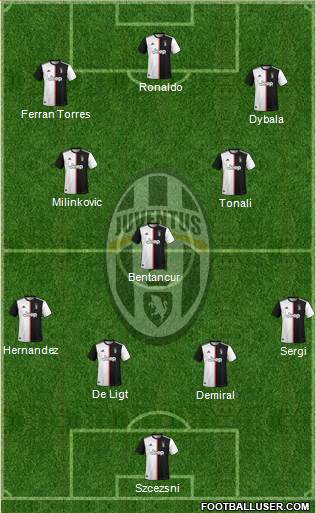 Juventus Formation 2020