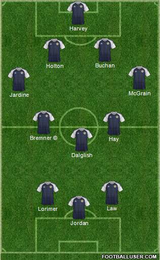 Scotland Formation 2020