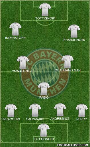 FC Bayern München Formation 2020