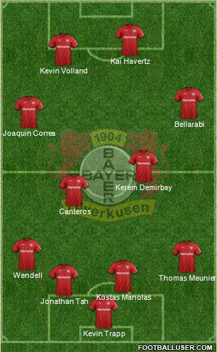 Bayer 04 Leverkusen Formation 2020