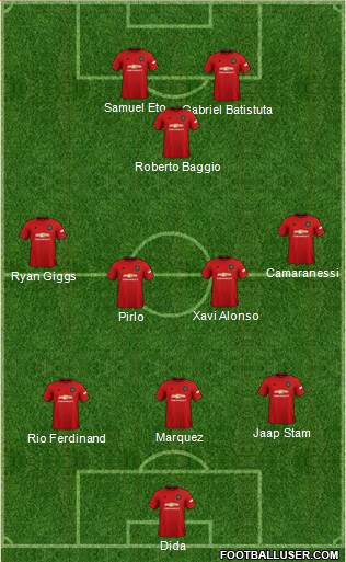 Manchester United Formation 2020