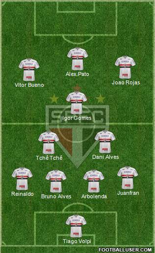 São Paulo FC Formation 2020