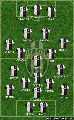 Juventus Formation 2020
